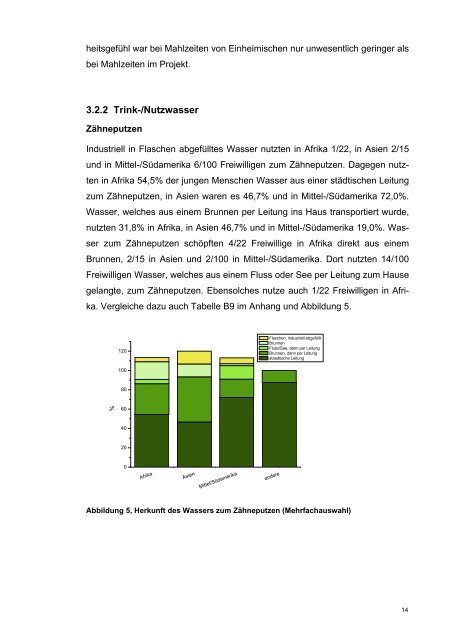 Junge Erwachsene als Freiwillige in internationalen Sozialprojekten