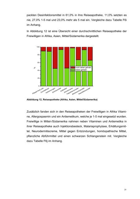 Junge Erwachsene als Freiwillige in internationalen Sozialprojekten