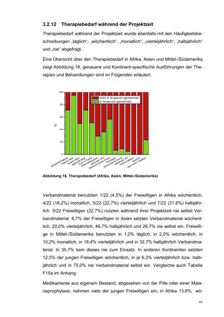 Junge Erwachsene als Freiwillige in internationalen Sozialprojekten