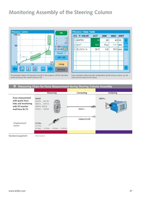 Measuring - sensitec