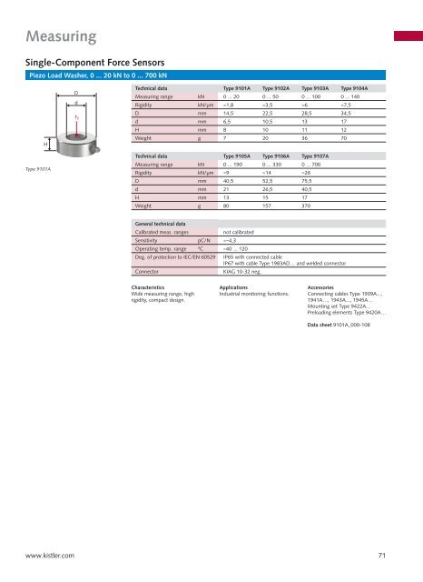 Measuring - sensitec