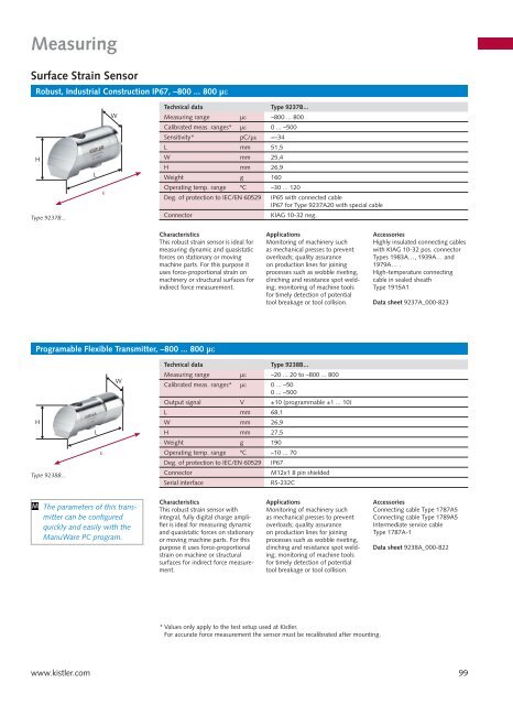 Measuring - sensitec