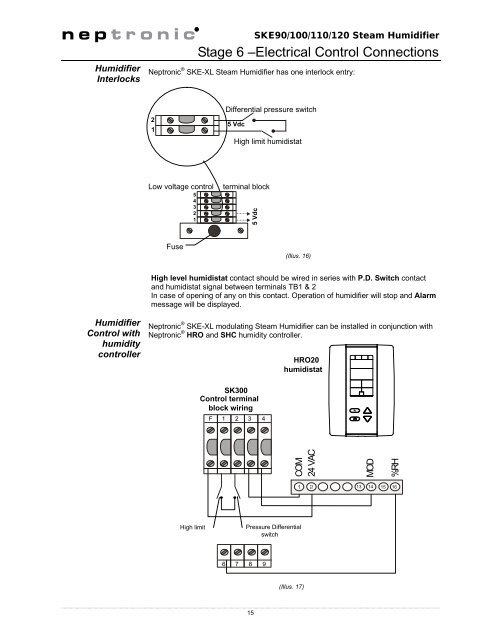 Installation and Operation Manual - Neptronic