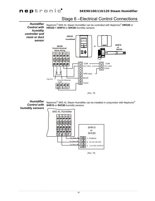 Installation and Operation Manual - Neptronic