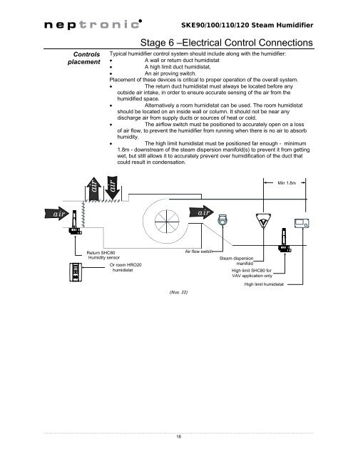 Installation and Operation Manual - Neptronic