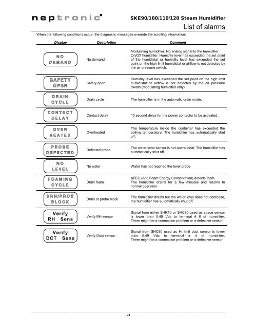 Installation and Operation Manual - Neptronic