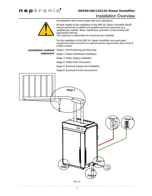 Installation and Operation Manual - Neptronic