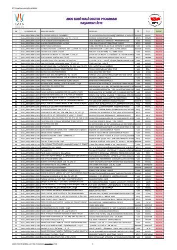 teknik ve mali deÄerlendirmeye alÄ±nan projeler - Daka