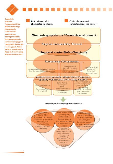 Klastry w wojewÃ³dztwie pomorskim Clusters in the ... - Portal Innowacji