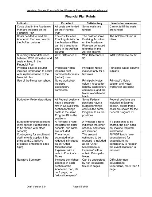 2007-08 WSF Implementation Manual - reach