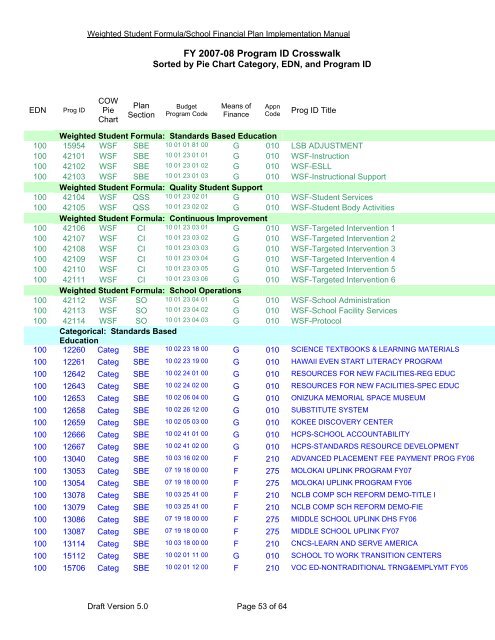 2007-08 WSF Implementation Manual - reach