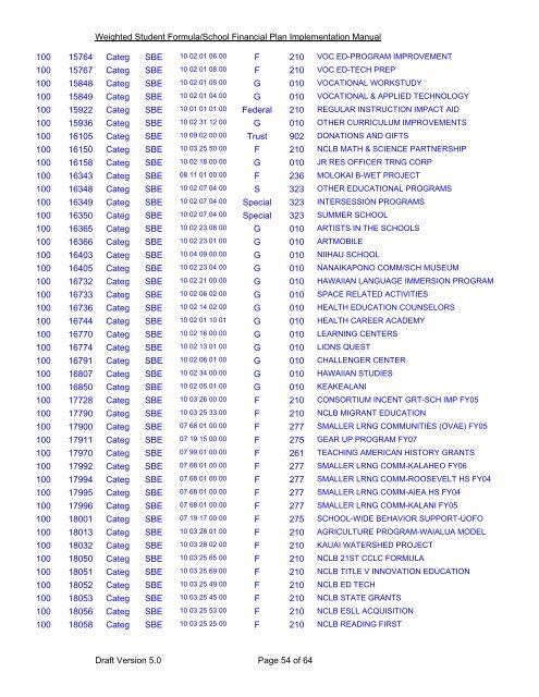 2007-08 WSF Implementation Manual - reach