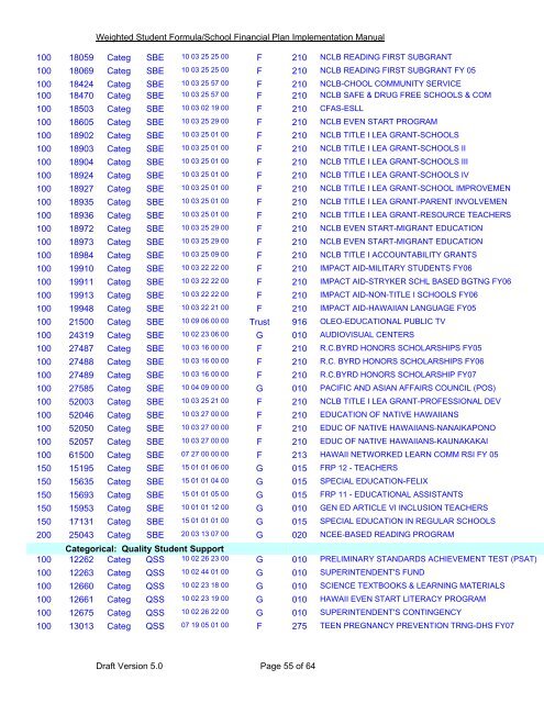 2007-08 WSF Implementation Manual - reach