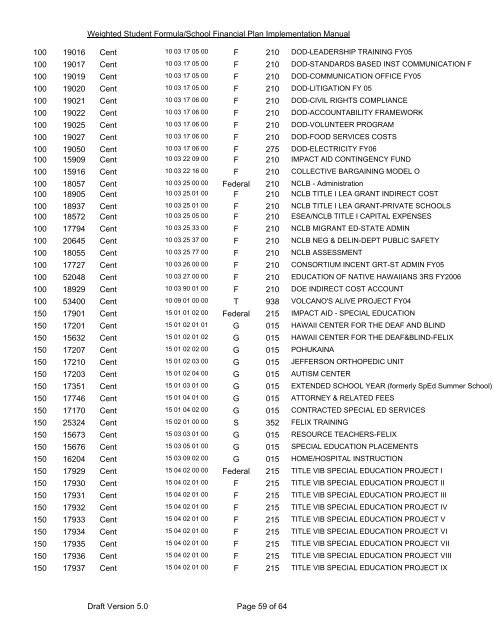 2007-08 WSF Implementation Manual - reach