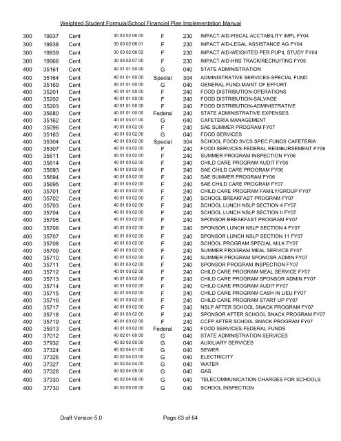 2007-08 WSF Implementation Manual - reach