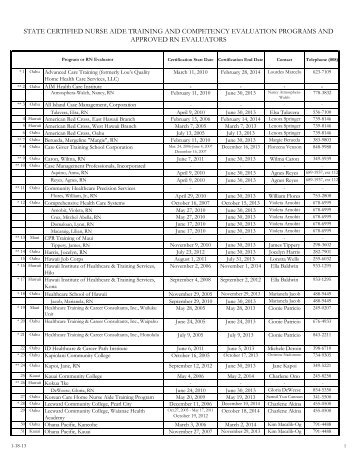 Nurse Aide Competency Exam Illinois Nurse Aide Testing
