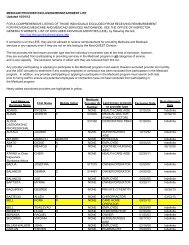 MEDICAID PROVIDER EXCLUSION/REINSTATEMENT LIST ...