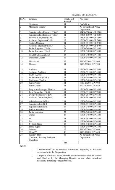 Bye-Laws - Punjab Police Housing Corporation