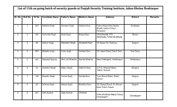 List of 11th on going batch of security guards at Punjab Security ...