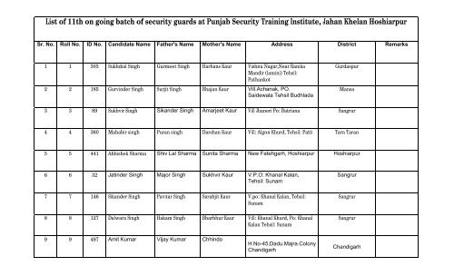 List of 11th on going batch of security guards at Punjab Security ...