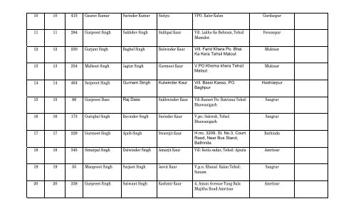 List of 11th on going batch of security guards at Punjab Security ...