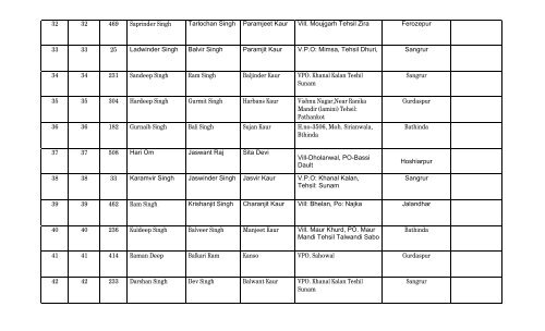 List of 11th on going batch of security guards at Punjab Security ...