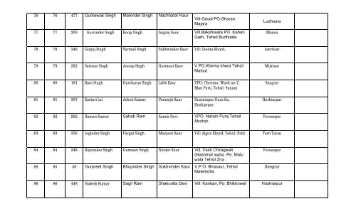 List of 11th on going batch of security guards at Punjab Security ...