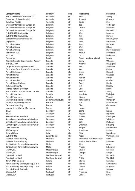 ANTWERP 2011 Attendees.xlsx - BULK PORTS, TERMINALS ...