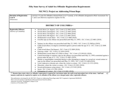 Fifty State Survey of Adult Sex Offender Registration Requirements ...