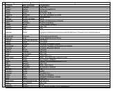 INFO DAY - List of participants_for web - TEN-T Executive Agency ...