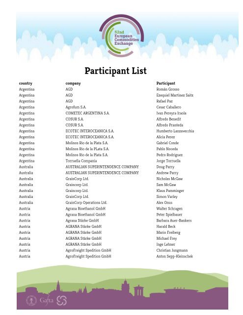 Participant List