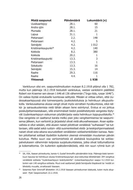 VENÃ„LÃ„ISSURMAT SUOMESSA 1914â€“22 - Valtioneuvoston kanslia