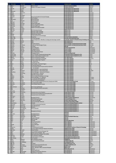 WAC2012 - Registrations as per April 23, 2012