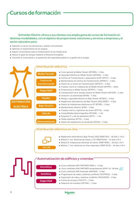 CatÃ¡logo de formaciÃ³n 2012 - Schneider Electric