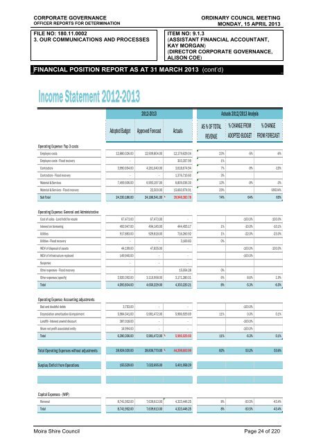 Agenda of Ordinary Council Meeting - 15 April 2013 - Moira Shire ...