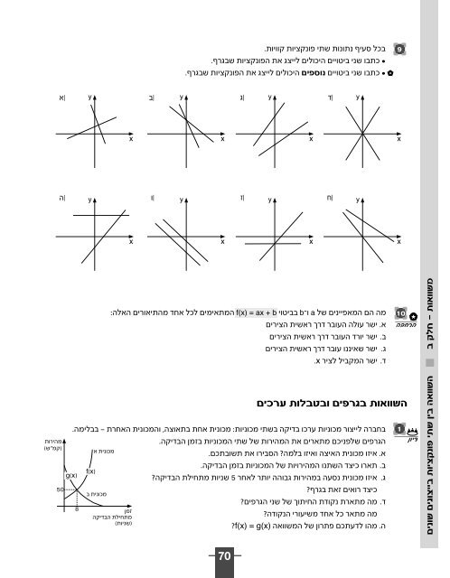 ××©×××××ª - ×××§ × - ×××