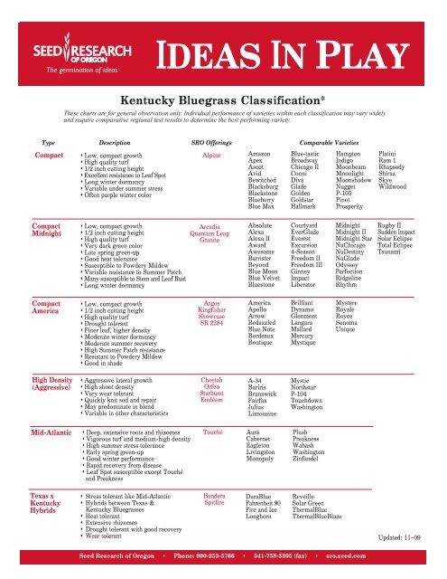 Kentucky Bluegrass Classification Seed Research Of Oregon Kentucky Bluegrass Classification Seed Research Of Oregon