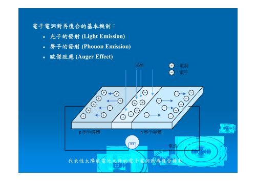 å¤ªé½è½é»æ± åä»¶è£½ç¨æè¡ - åç«è¯åå¤§å­¸