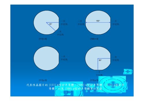 å¤ªé½è½é»æ± åä»¶è£½ç¨æè¡ - åç«è¯åå¤§å­¸