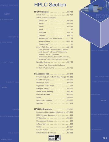 HPLC Columns