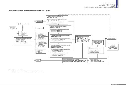 morib – tg. sepat - JPBD Selangor