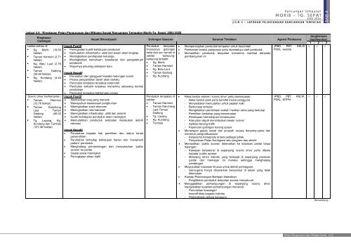 morib – tg. sepat - JPBD Selangor