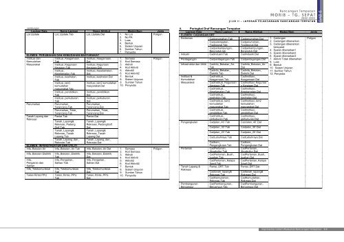 morib – tg. sepat - JPBD Selangor