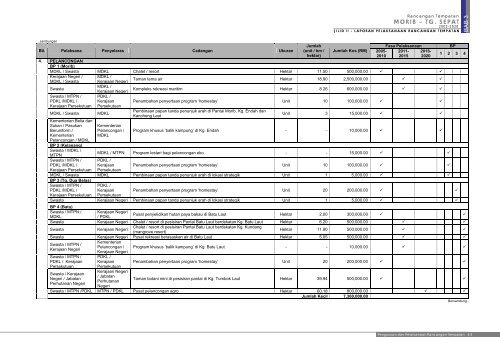 morib – tg. sepat - JPBD Selangor