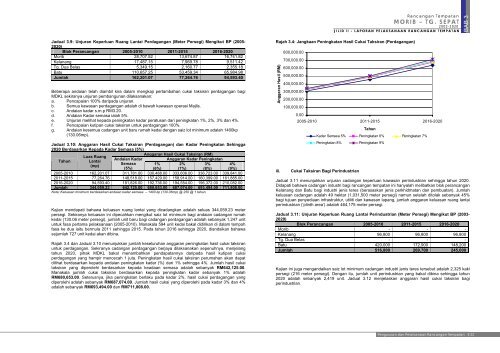 morib – tg. sepat - JPBD Selangor