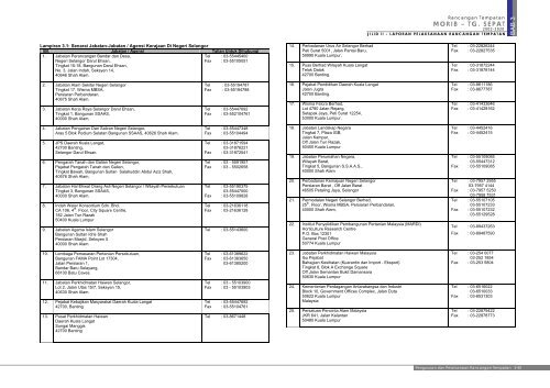 morib – tg. sepat - JPBD Selangor