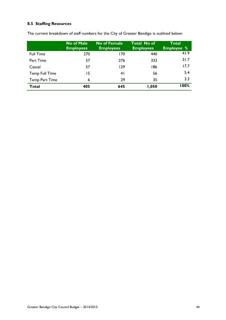 City of Greater Bendigo Annual Budget 2014/2015