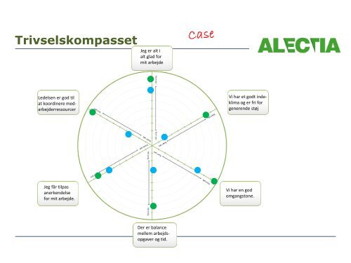 211: Trivselskompasset - et struktureret dialogvÃ¦rktÃ¸j