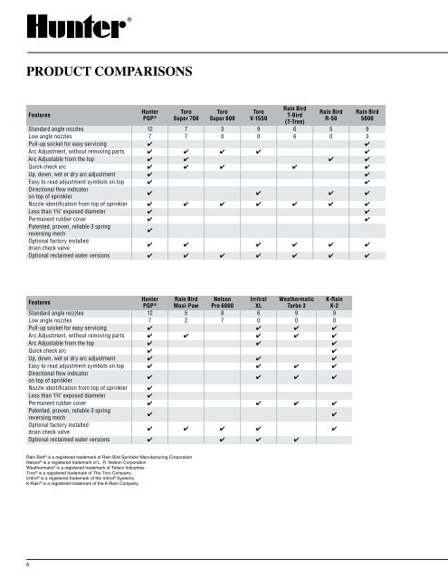 Hunter Pgp Sprinkler Nozzle Chart