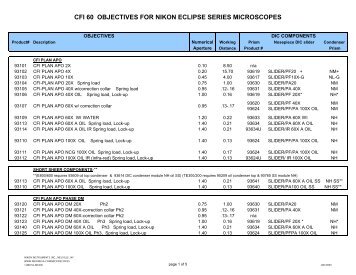 CFI 60 OBJECTIVES FOR NIKON ECLIPSE SERIES MICROSCOPES